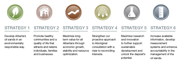 Oil Sands Strategy