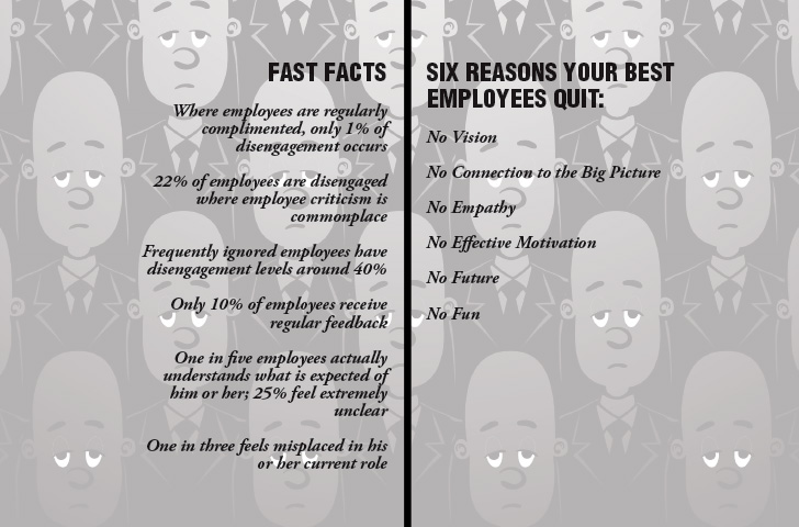 REASONS YOUR BEST EMPLOYEES QUIT
