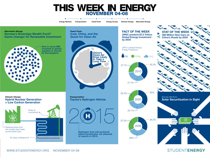 This Week in Energy