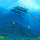 Mooring lines
